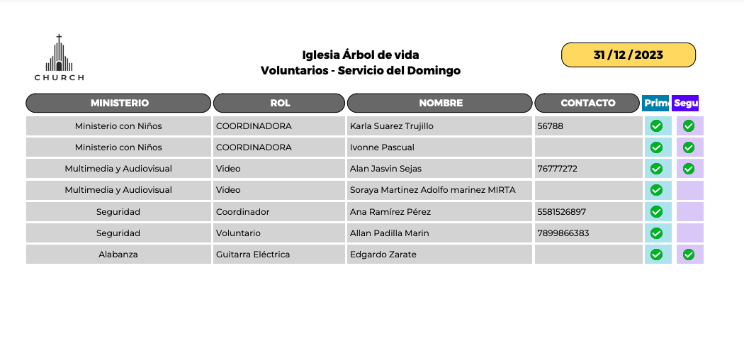 cómo elegir software administrativo para iglesias