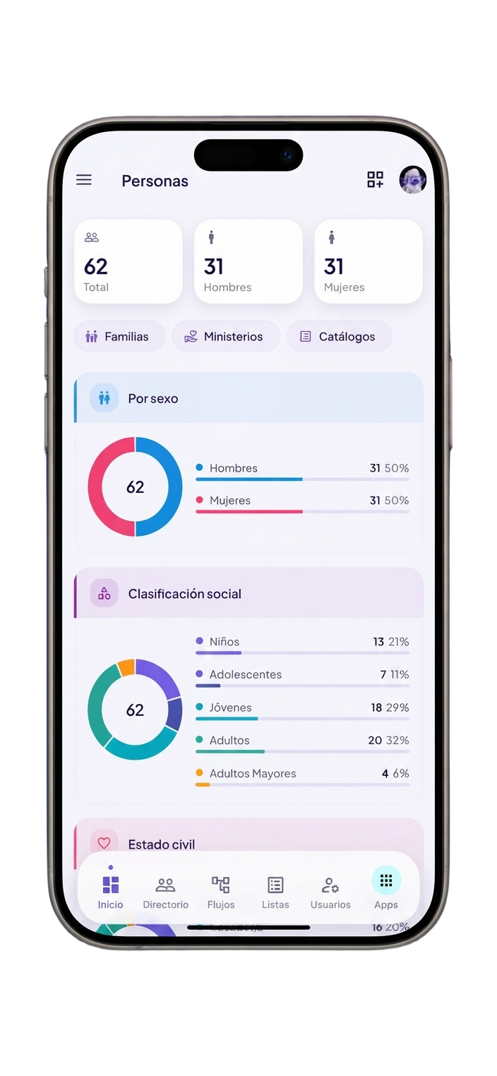 El módulo de Personas de AdminFiel en el teléfono: totales por sexo, clasificación social y estado civil